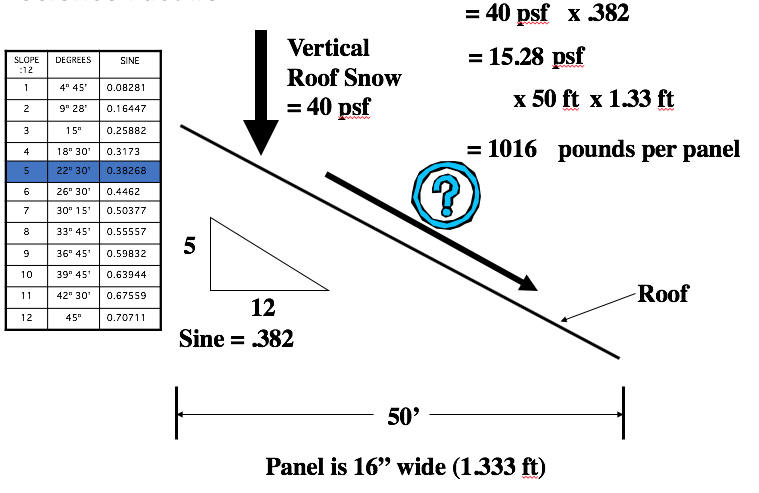 how-to-calculate-snow-retention-on-roofs-over-12-12-pitch